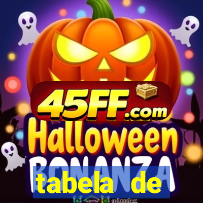 tabela de porcentagem dos slots pg